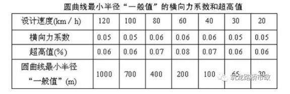 超全道路工程平面线型设计，不会的时候拿出来看就可以了！_33