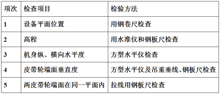 应急照明安装及图示资料下载-空气压缩机安装单元工程质量评定表