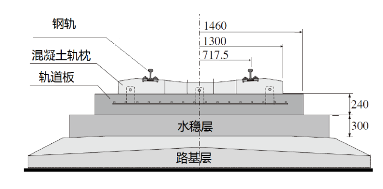 高铁路基工程（浙大研究生课程）共104页_2