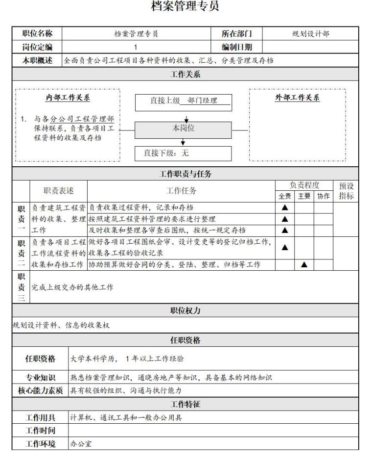 徐州中铁房地产规划设计部计划（共7页）-档案管理专员