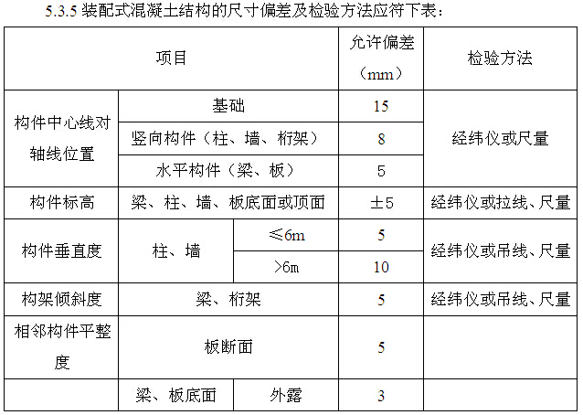 混凝土装配式施工专项方案（附多图）-装配式混凝土结构的尺寸偏差及检验方法