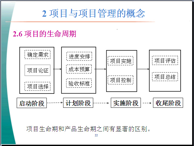 简约中国风精华资料下载-工程项目管理精华讲解（79页）