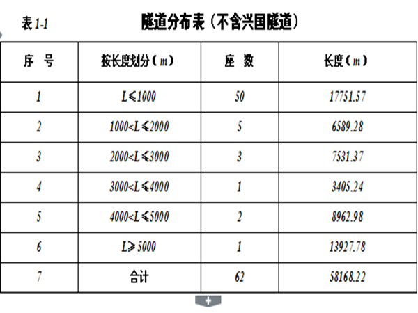 客专隧道施工技术资料下载-昌赣客专隧道施工图技术交底