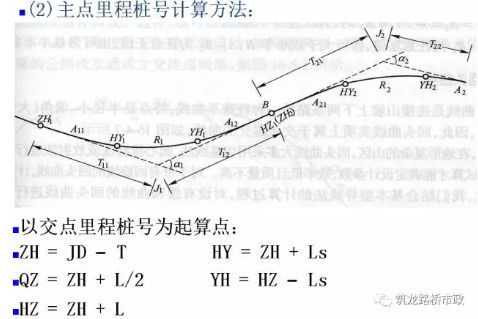 超全道路工程平面线型设计，不会的时候拿出来看就可以了！_65