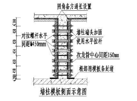 知名地产品质管理制度（共115页）_1