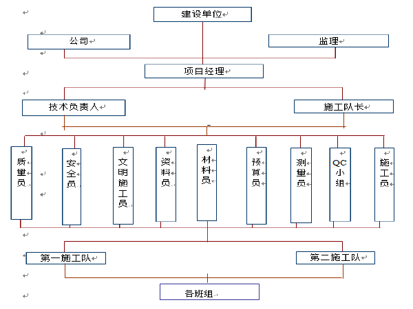 工程时标网络图资料下载-郑州市自由路（铭功路-民主路）等十三条道路工程第3标段技术标