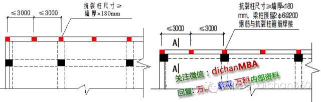 万科完美的施工图设计指导书，学会，您的施工图也会那么完美！_2