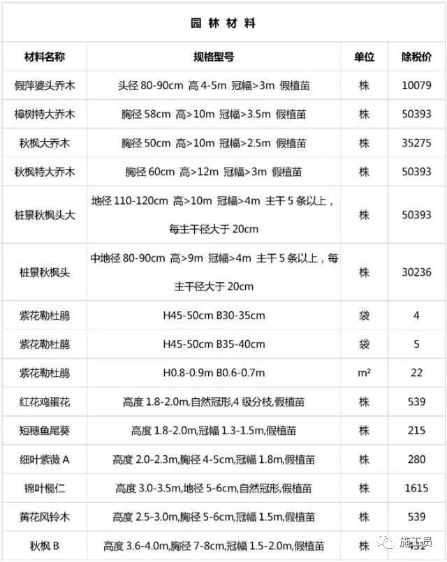 最新建筑工程常用材料价格消息，仅供参考！_13