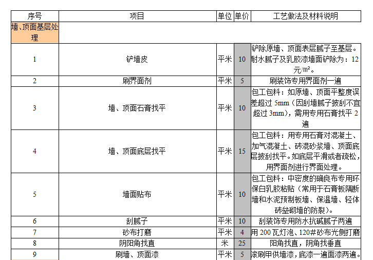 室内装饰装修工程预算基础报价表-墙顶面基层处理