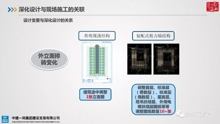 典型装配整体式剪力墙住宅施工要点分析_42