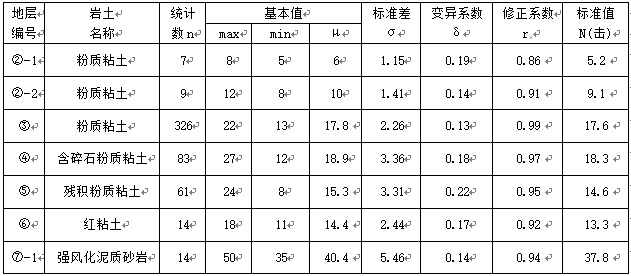 武汉芷岸龙庭小区岩土工程勘察报告_3