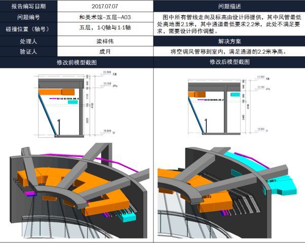 BIM应用案例-文化场馆建筑中的BIM设计研究_20