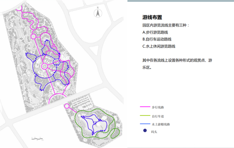 温江田园时代生态度假区总体规划方案文本-游线布置