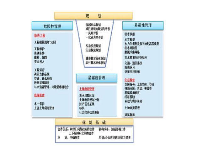 中国水科院组建60周年优秀成果集锦（基础类成果）_13