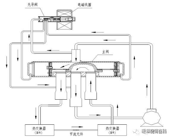 23个空调应用技巧你应该知道_6