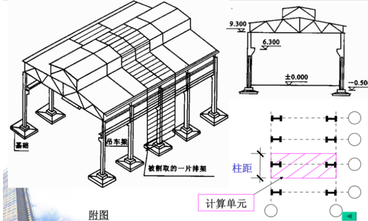 混凝土分析ppt资料下载-混凝土排架结构内力分析（PPT，38页）