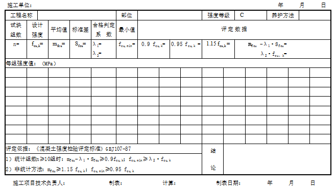 土地翻耕评定表格资料下载-砼评定表格