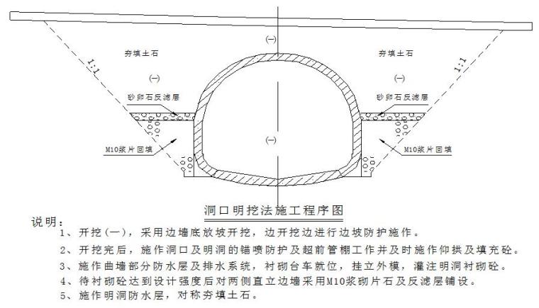 [云南]新建Ⅰ级铁路站前工程实施性施工组织设计（375页）-洞口明挖法施工程序图