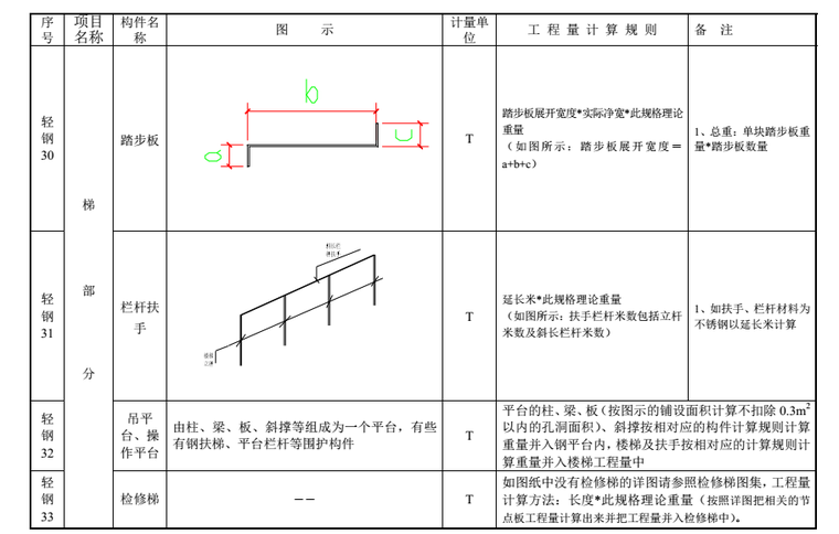 钢结构工程量计算规则-梯部分