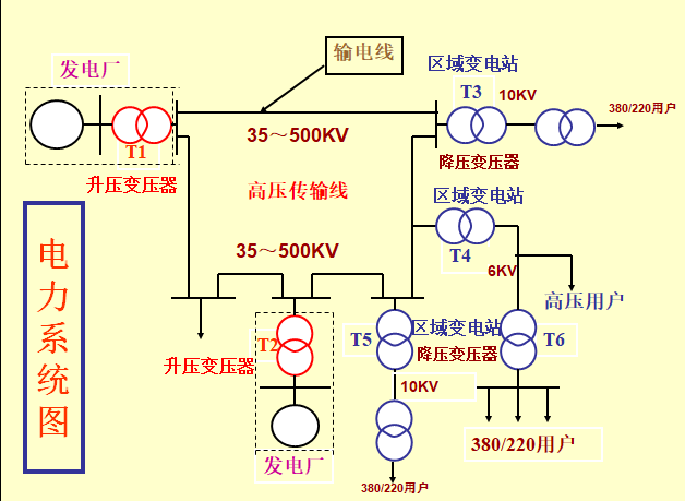 电气识图基础知识精品讲义（143页）-电力系统图