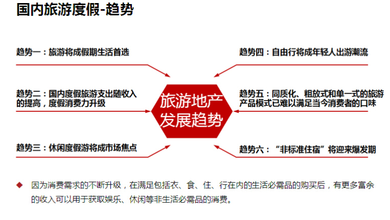 旅游地产知识培训讲义-旅游地产发展趋势