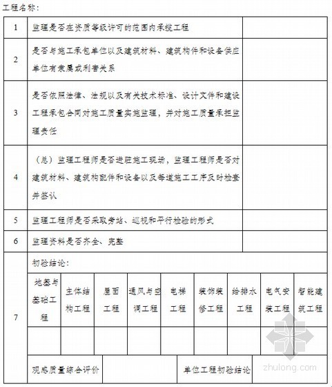 知名监理公司管理制度汇编（134页 表格丰富）-工程质量评估报告 