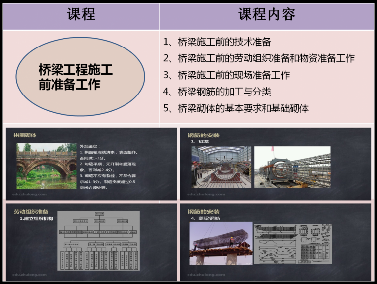 10月30日开班！[最后一期]桥梁工程施工现场负责人速成班_5