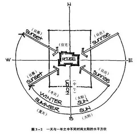 园林植物配置，就要这样！！_14