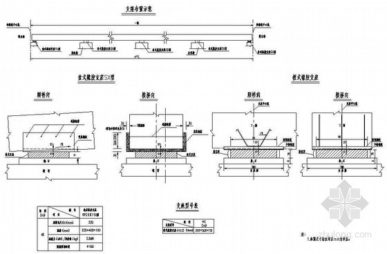 连续T梁支座构造资料下载-先简支后连续T梁支座构造节点详图设计