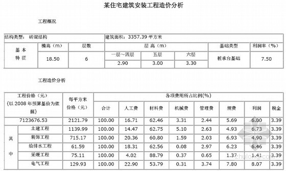 6层砖混住宅楼建安工程造价指标分析-某住宅建筑安装工程造价分析 