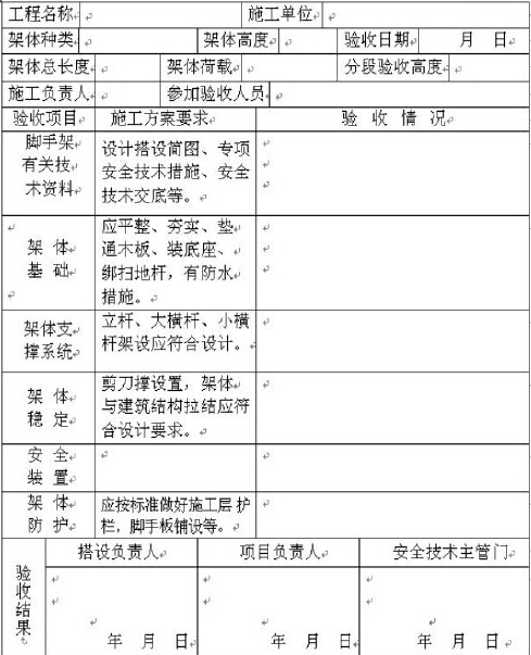 工程安全管理内业资料编制资料下载-[天津]施工现场安全内业资料管理培训课件（146页）