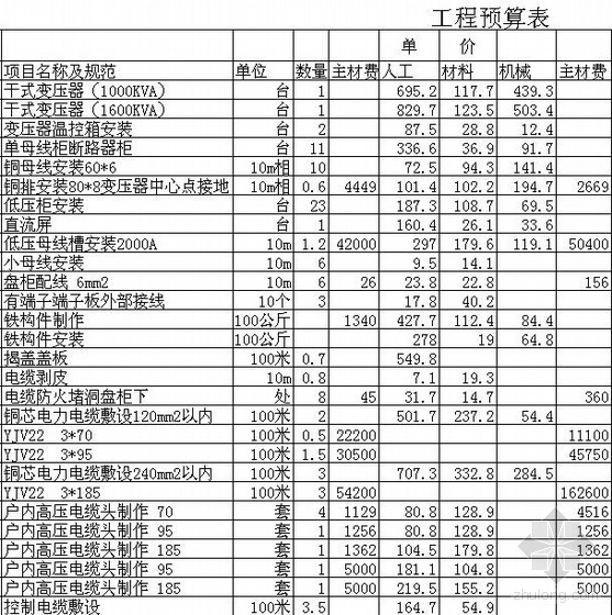 10kv工程预算书资料下载-10Kv变电所安装工程预算单