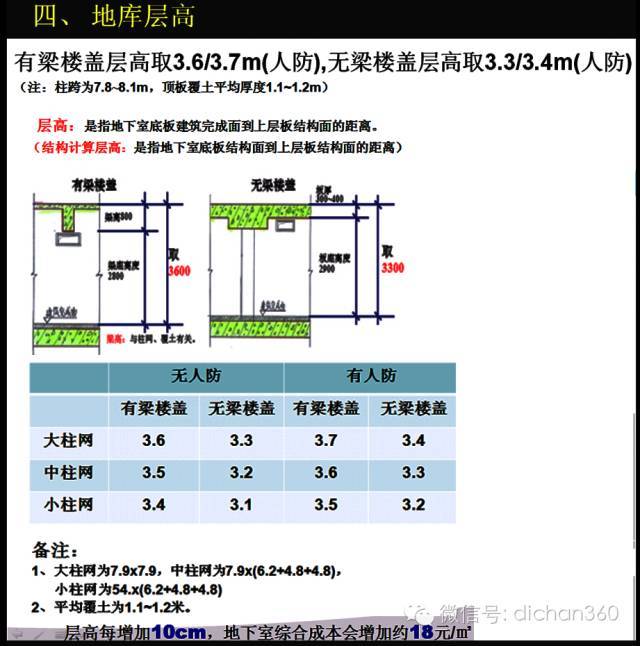 万科地下空间精细化研发_57