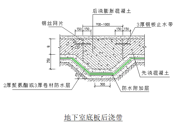 地下室防渗节点施工工艺_4