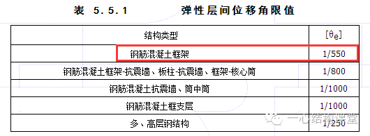 结构整体性能控制“7个比值”规定与调整（PKPM结构分析计算后必_7