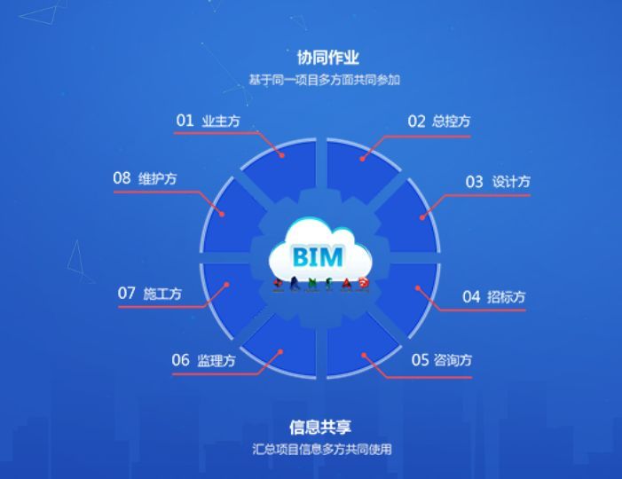 绿色建筑与BIM_4