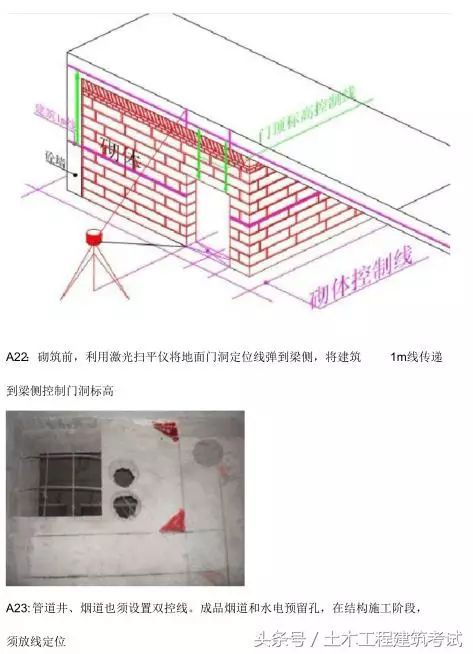 施工放线施工法，教科书式讲解，做工程怎能不知？_13