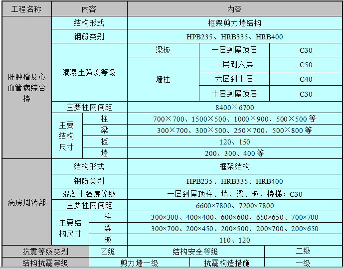 医院综合楼施工组织设计（含平面布置图、进度计划表）-2