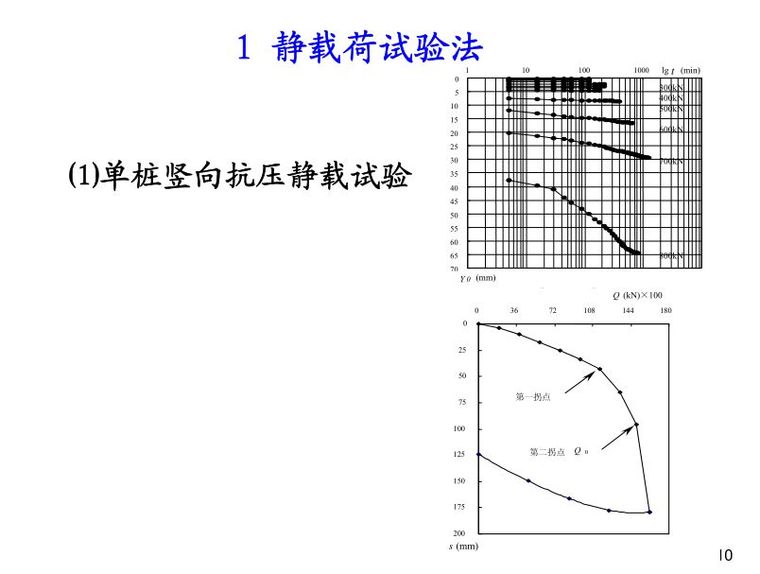 图文并茂|桩基础基本知识点全解析，满满都是干货！_9