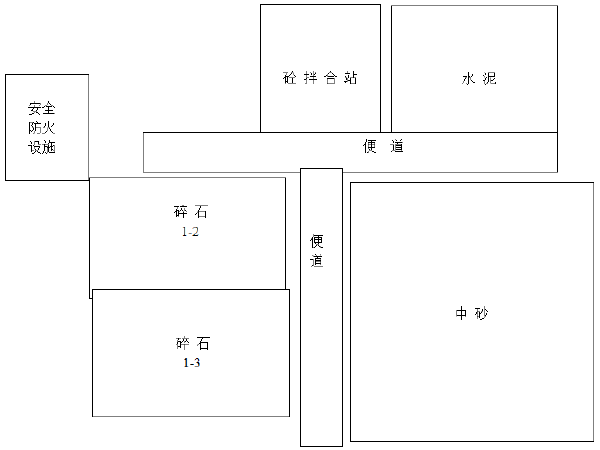 公路改扩建工程拌合站安装拆除使用专项施工方案_2