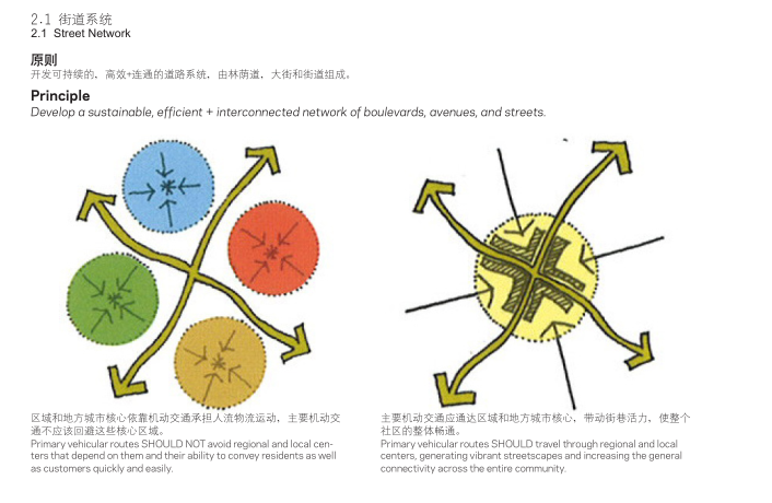 [河北]石家庄滹沱新区总体规划（滨河新区，社区模式，生态）C-4 街道系统