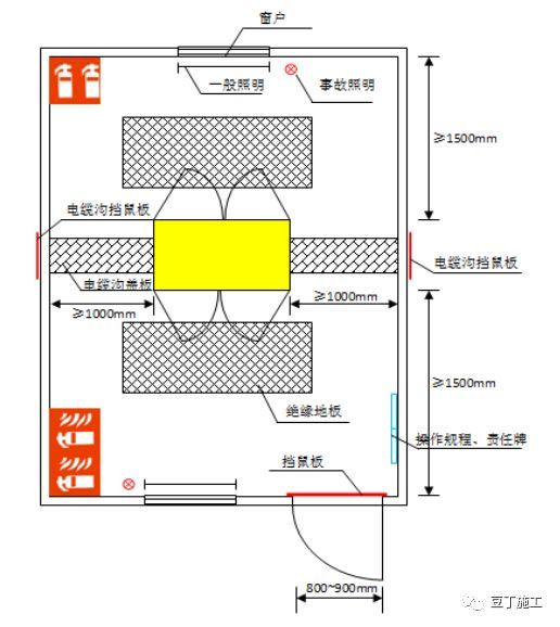 来年项目开工，临建怎么做？这些标准做法可参考_33