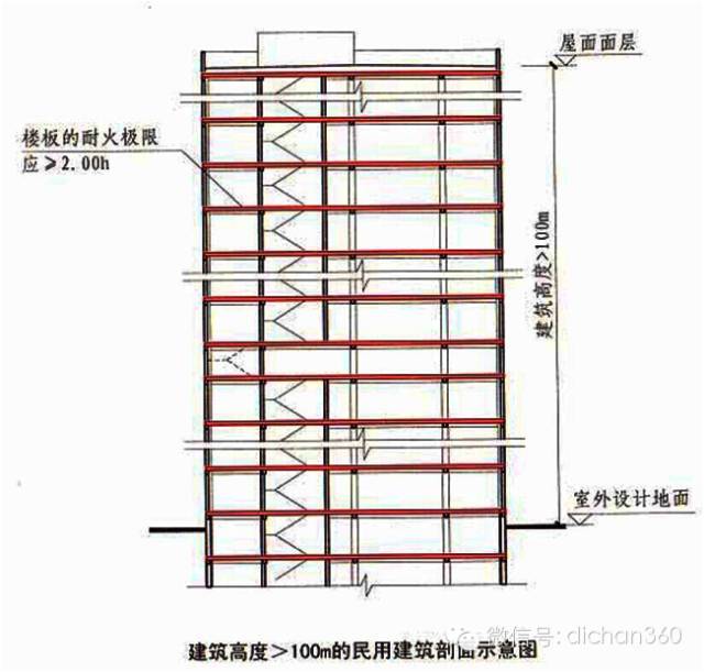 新防火规范实施，房地产大鳄是这样理解的，不学就晚了！_5