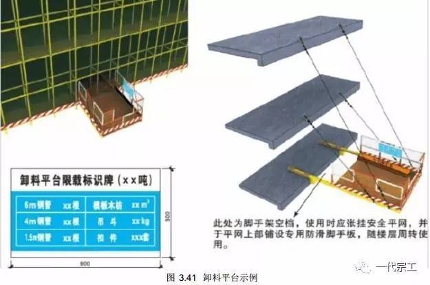 各类脚手架的搭设要求_33