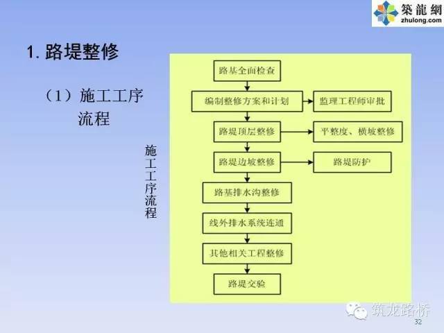 一次性通过验收无返工的路基是怎么施工的？_24