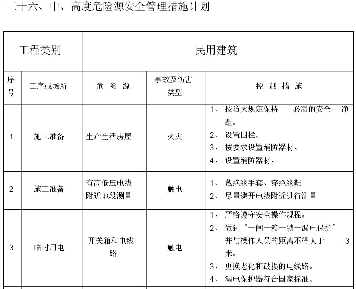 安全管理计划编制资料下载-[毕节]棚户区改造工程安全管理施工方案（115页）