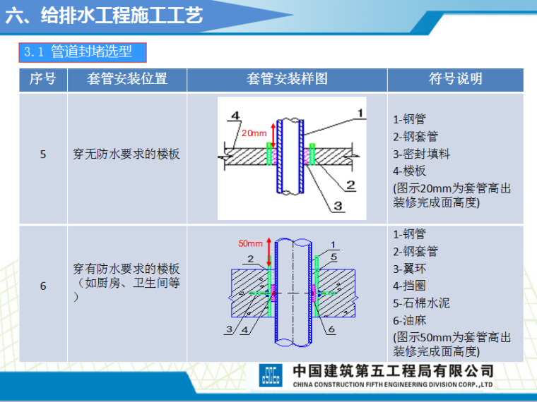 中建机电施工工艺标准（百余页，附图多，值得收藏）-QQ截图20170728171206.png