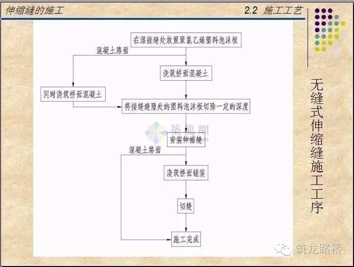 做桥梁伸缩缝施工，知道这些就够啦！_25