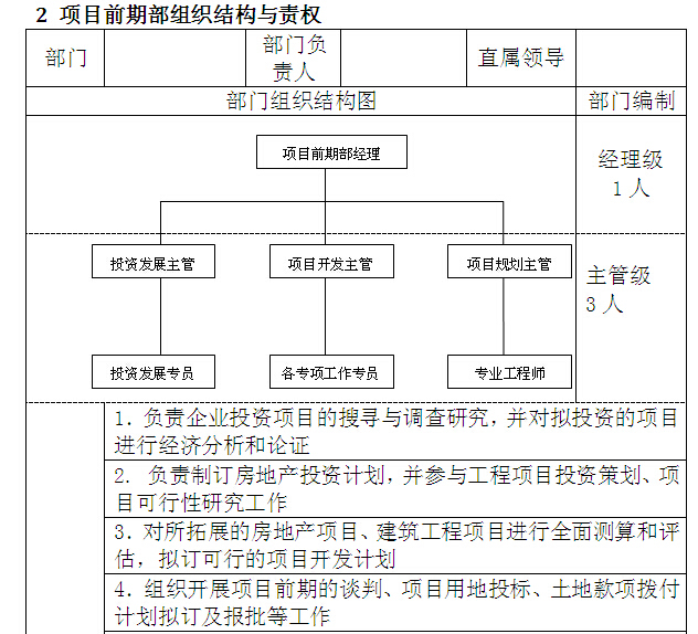 地产公司设计管理流程资料下载-知名房地产公司全套管理制度及流程（213页，图文丰富）