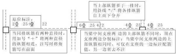 梁平法施工图详解！！_6